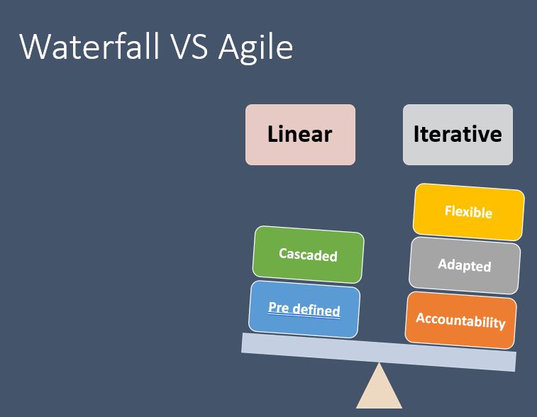 What is the difference between Waterfall Model and Agile Model?
